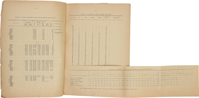 Статистические данные о положении европейского пролетариата за 1-ую половину 1923 г. / Работа стат. бюро Профинтерна, выполн. под общ. ред. М. Смит. М.: Изд. Красного Профинтерна, 1924.
